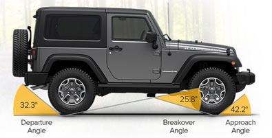 Jeep Wrangler in Ventura | Ventura County 2016 Jeep Wrangler Dealer ...